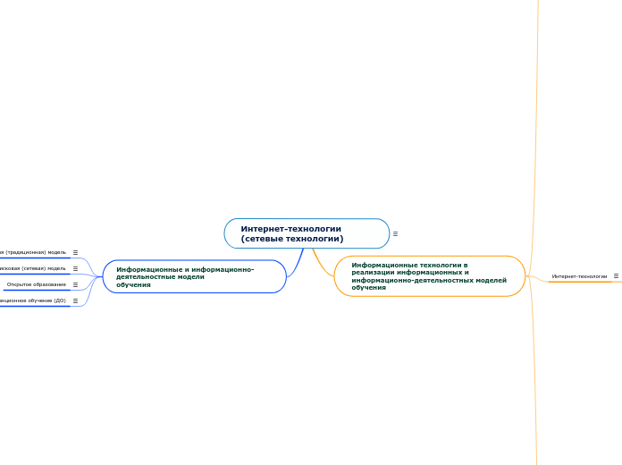 Интернет-технологии     (сетевые...- Мыслительная карта