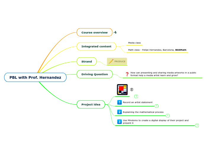 PBL with Prof. Hernandez - Mind Map