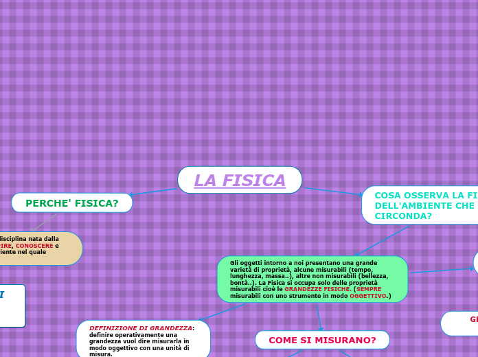 LA FISICA