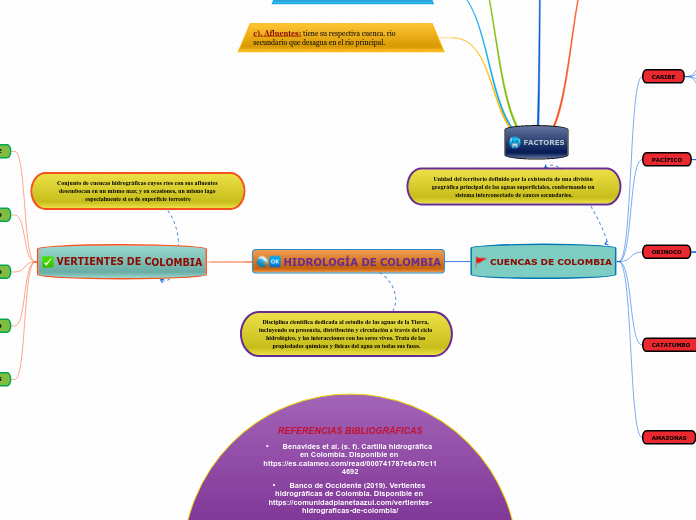 HIDROLOGÍA DE COLOMBIA