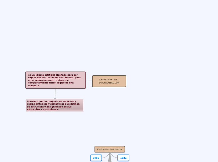 LENGUAJE DE PROGRAMACIÒN - Mapa Mental