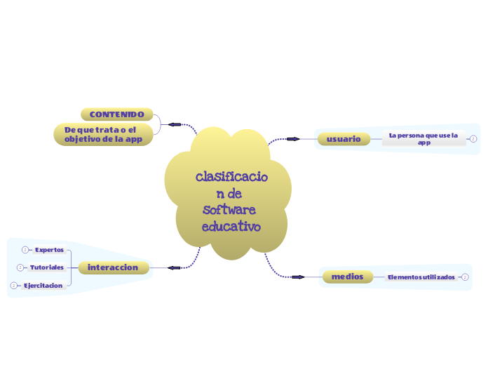 clasificacion de software educativo