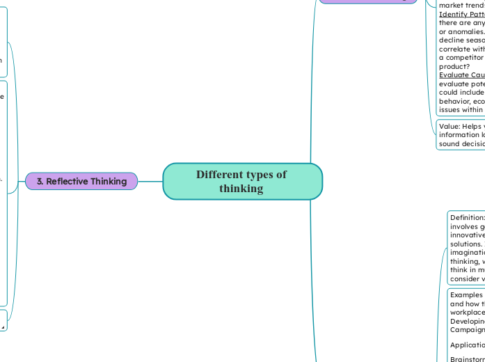 Different types of thinking 