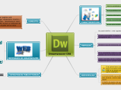 Dreamweaver CS6 - Mapa Mental