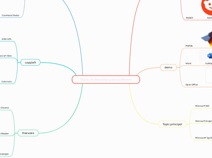 Tipos de licencias para software