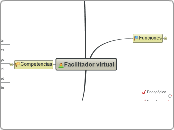 Facilitador virtual