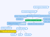 Sistema Operativo y el Hardware