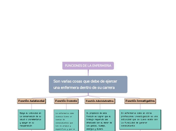 FUNCIONES DE LA ENFERMERIA