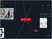 Social Inequality - Mind Map