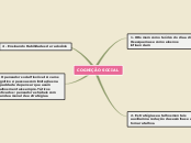 Sample Mind Map