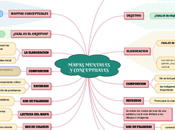 MAPAS MENTALES Y CONCEPTUALES