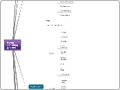 Security One Site Map