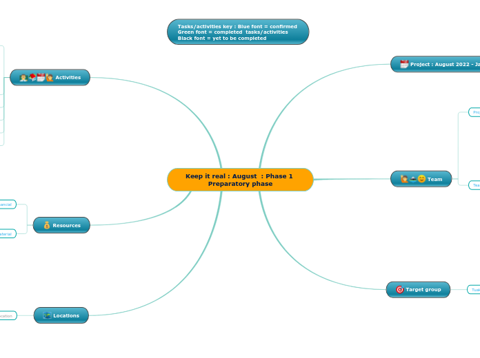 Keep it real : August  : Phase 1 Preparatory phase