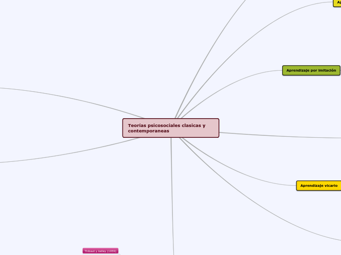 Teorías psicosociales clasicas y contemporaneas