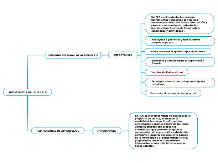 IMPORTANCIA DEL PLN Y PLE