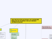 ADMINISTRACIÓN DE FIRMAS DE CONTADORES PÚBLICOS