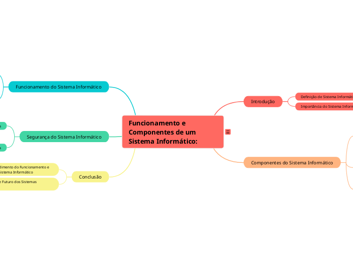 Funcionamento e Componentes de um Sistema Informático: