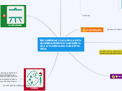 RECOMENDACIÓN DE HERRAMIENTAS WEB 2.0 E...- Mapa Mental