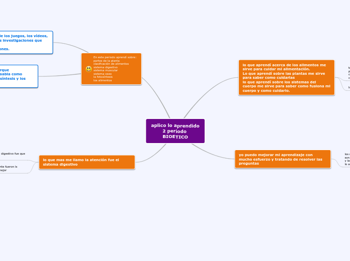 aplico lo aprendido
2 periodo 
BIOETICO - Mapa Mental