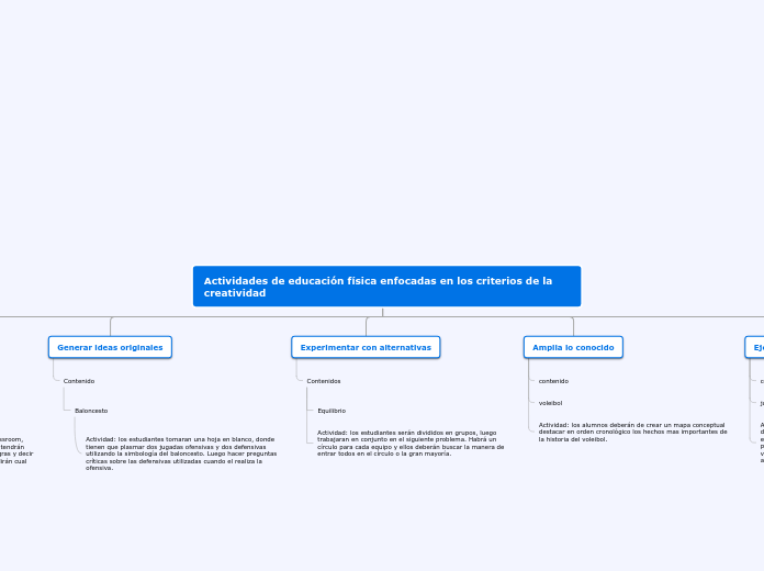 Actividades de educación física enfocad...- Mapa Mental