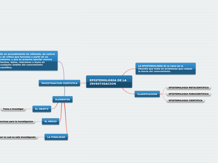 EPISTEMOLOGIA DE LA INVESTIGACION