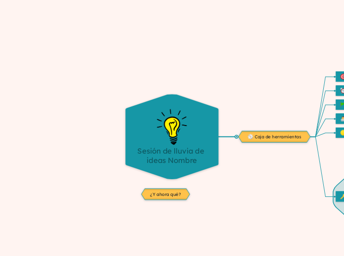 Brainstorming Toolbox Mapa mental