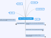 Novo Acordo Ortográfico - Mapa Mental