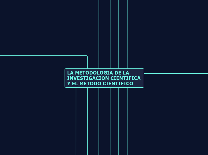 LA METODOLOGIA DE LA INVESTIGACION CIEN...- Mapa Mental