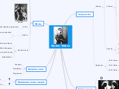 Франц Кафка - Мыслительная карта