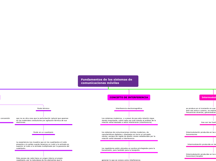 Fundamentos de los sistemas de comunicaciones móviles