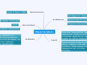 Mapas Conceituais - Mapa Mental