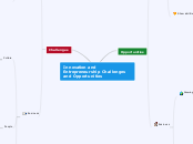 Innovation and Entrepreneurship Challenges...- Mind Map