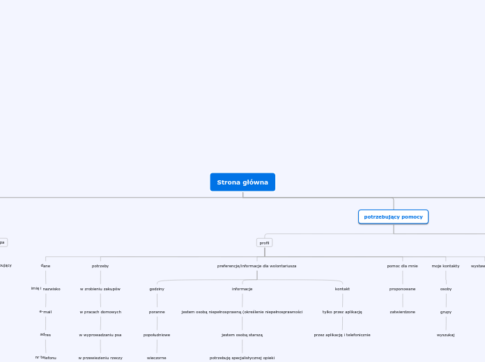 Strona główna - Mind Map