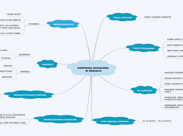 KAMPANIA SPOŁECZNA W MEDIACH