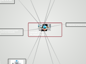 UNIDAD 2 APP TECNOLOGICAS - Mapa Mental