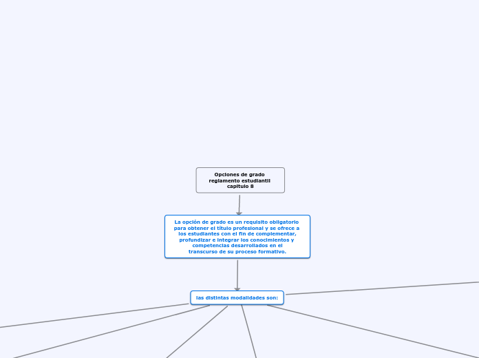 Opciones de grado reglamento estudiantil capitulo 8