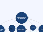 DOCUMENTACIÓ DE MITJANS - Mapa Mental