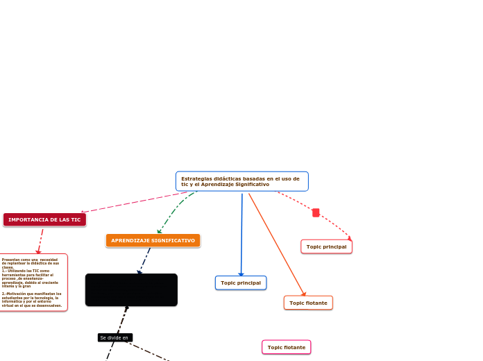 Estrategias didácticas basadas en el uso de tic y el Aprendizaje Significativo