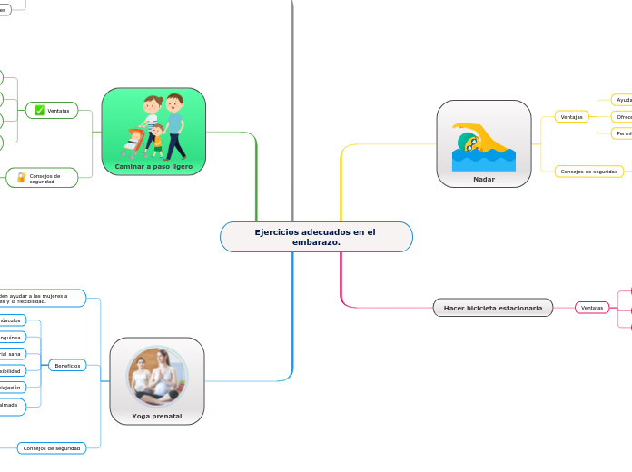 Ejercicios adecuados en el embarazo.