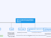 NOLA ALDATU DEN ESTATUA HISTORIAN ZEHAR - Mind Map