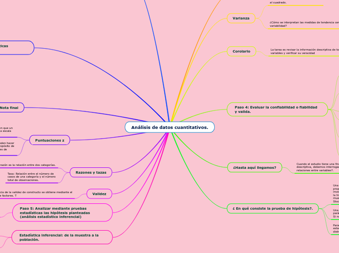 Análisis de datos cuantitativos
