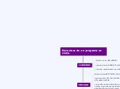 Estructura de un programa en VHDL