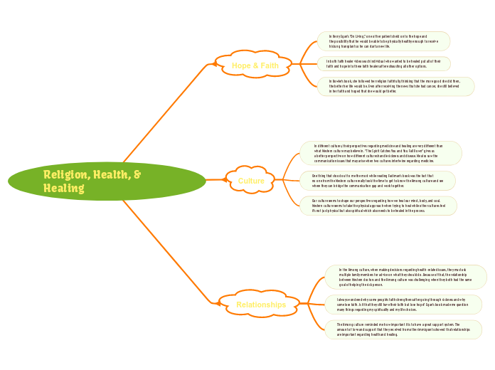 Religion, Health, & Healing - Copy