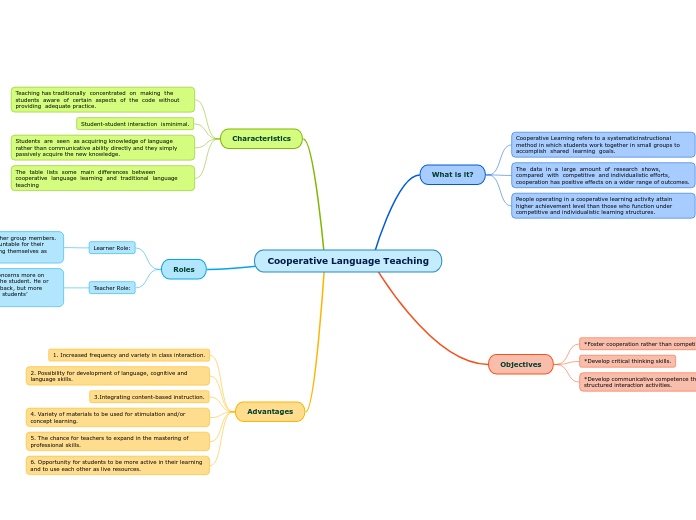 Cooperative Language Teaching