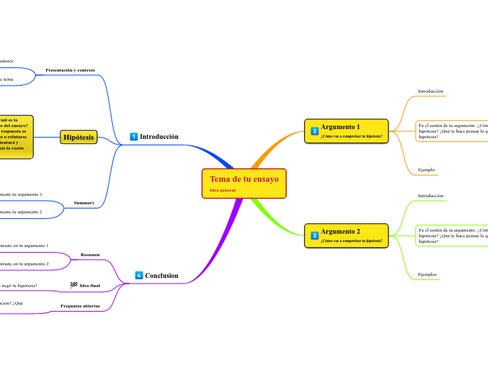 Tema de tu ensayo
Idea general