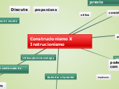 Construcionismo X Instrucionismo