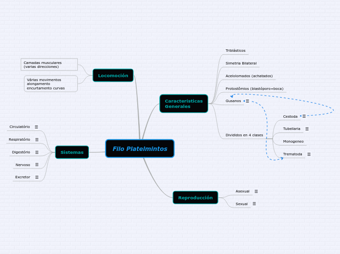Filo Platelmintos copia