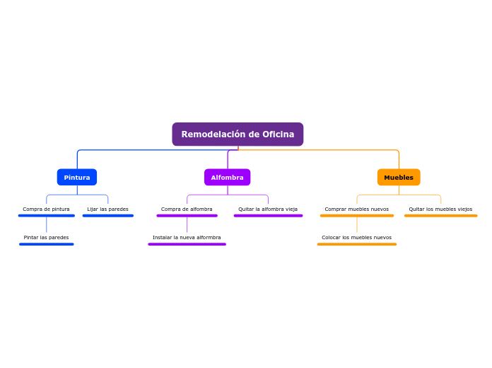 Remodelación de Oficina