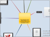 Tecnologías de la información y la comu...- Mapa Mental