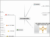 Agile Retrospectives